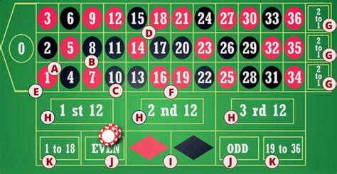 roulette bet 0 00 2.